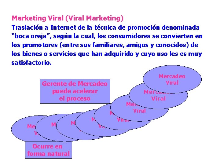 Marketing Viral (Viral Marketing) Traslación a Internet de la técnica de promoción denominada “boca