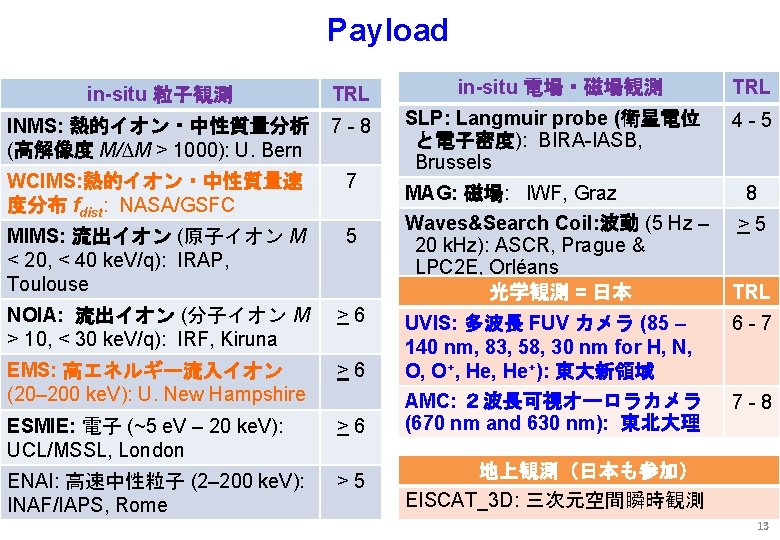 Payload in-situ 粒子観測 TRL INMS: 熱的イオン・中性質量分析 7 - 8 (高解像度 M/∆M > 1000): U.