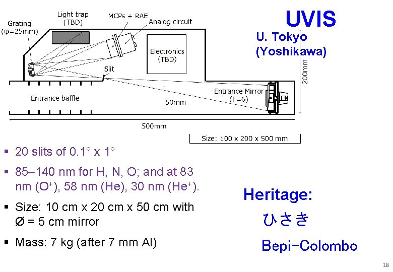UVIS U. Tokyo (Yoshikawa) § 20 slits of 0. 1° x 1° § 85–