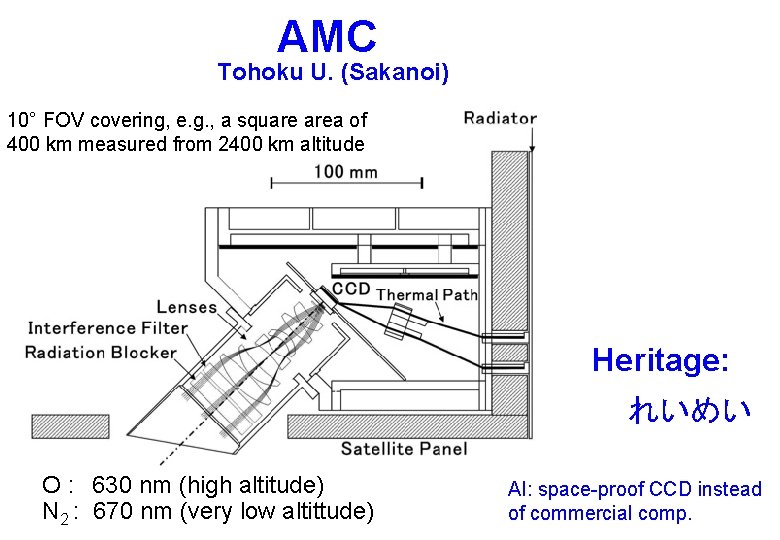 AMC Tohoku U. (Sakanoi) 10° FOV covering, e. g. , a square area of