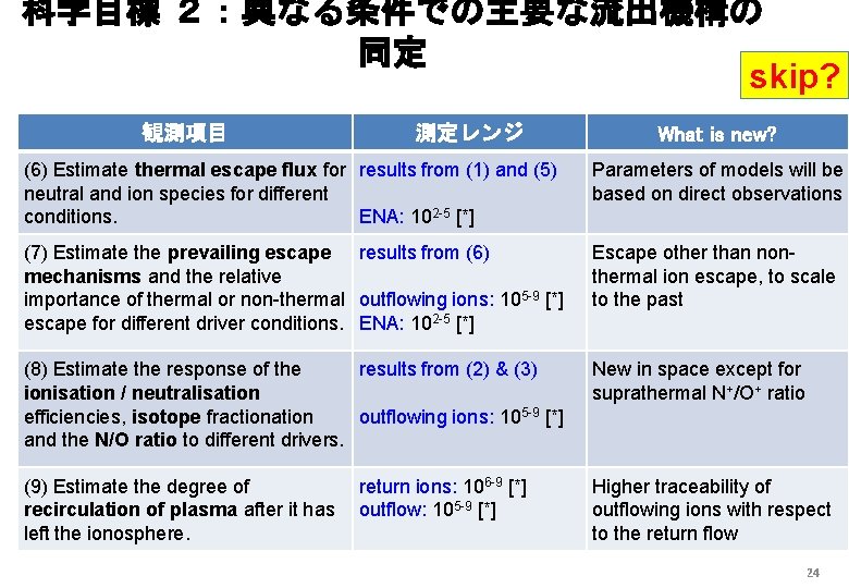 科学目標 ２：異なる条件での主要な流出機構の 同定 skip? 観測項目 測定レンジ What is new? (6) Estimate thermal escape flux