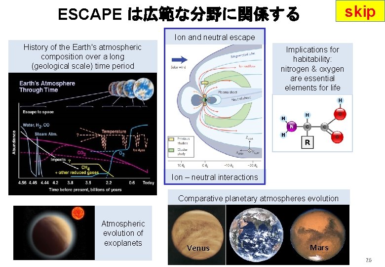 skip ESCAPE は広範な分野に関係する Ion and neutral escape History of the Earth's atmospheric composition over