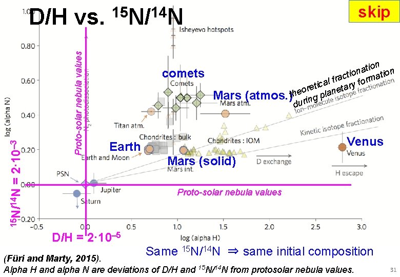 skip Proto-solar nebula values comets Mars tion n a n ctio rmatio a r