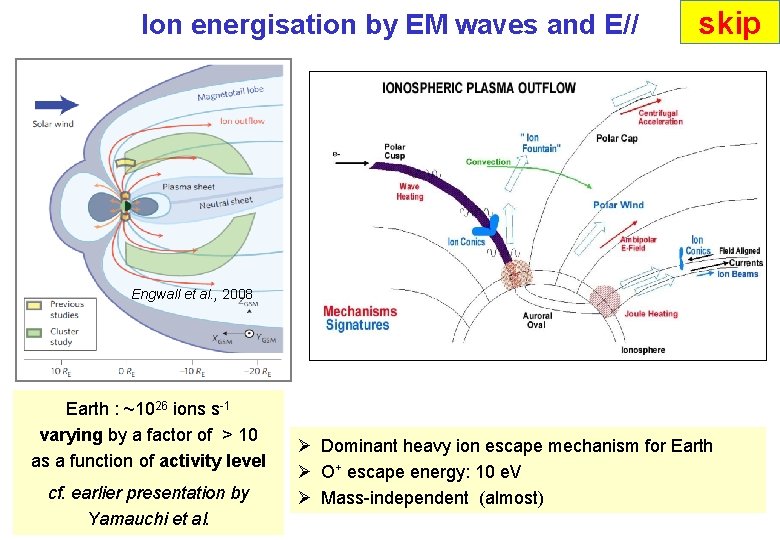 Ion energisation by EM waves and E// skip Engwall et al. , 2008 Earth