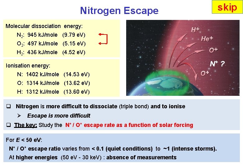 skip Nitrogen Escape Molecular dissociation energy: N 2: 945 k. J/mole (9. 79 e.