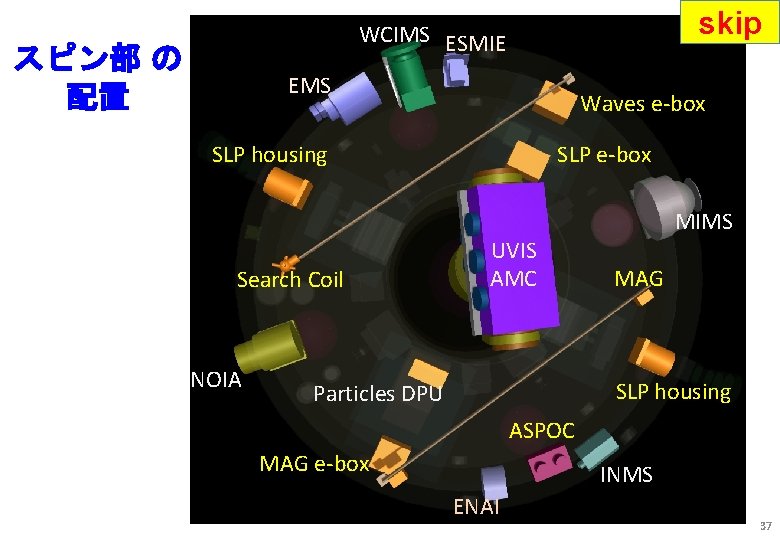 skip WCIMS ESMIE スピン部 の 配置 EMS Waves e-box SLP housing Search Coil NOIA
