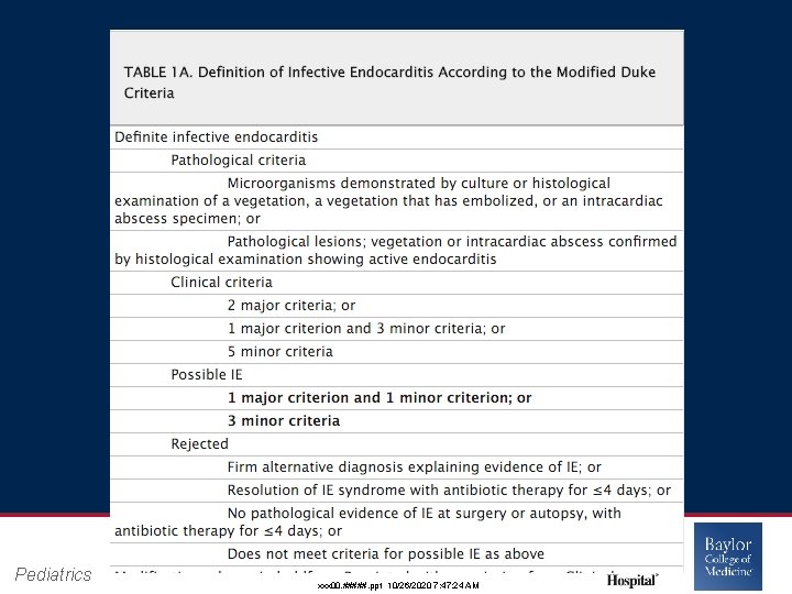 Pediatrics Page 15 xxx 00. #####. ppt 10/26/2020 7: 47: 24 AM Pediatrics Page 15 xxx 00. #####. ppt 10/26/2020 7: 47: 24 AM