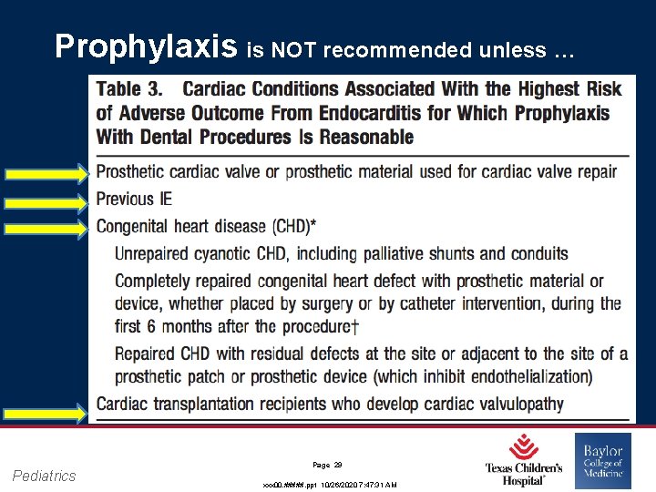 Prophylaxis is NOT recommended unless … Pediatrics Page 29 xxx 00. #####. ppt 10/26/2020 Prophylaxis is NOT recommended unless … Pediatrics Page 29 xxx 00. #####. ppt 10/26/2020
