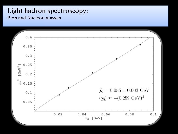 Light hadron spectroscopy: Pion and Nucleon masses 