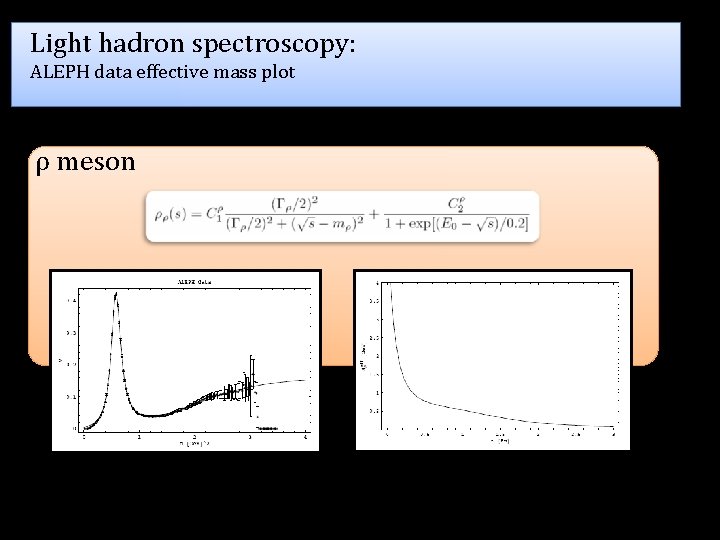 Light hadron spectroscopy: ALEPH data effective mass plot ρ meson 