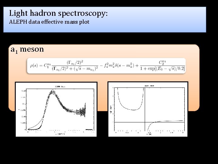 Light hadron spectroscopy: ALEPH data effective mass plot a 1 meson 