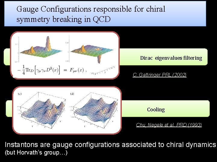 Gauge Configurations responsible for chiral symmetry breaking in QCD Dirac eigenvalues filtering C. Gattringer