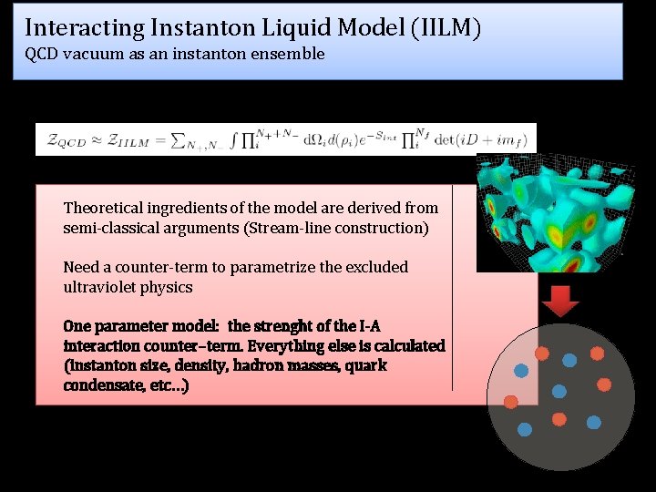 Interacting Instanton Liquid Model (IILM) QCD vacuum as an instanton ensemble Theoretical ingredients of