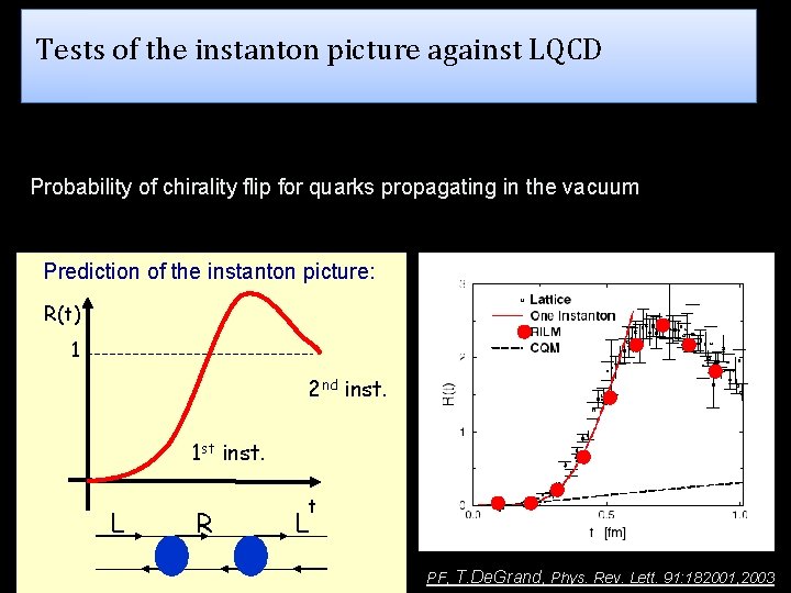 Tests of the instanton picture against LQCD Probability of chirality flip for quarks propagating