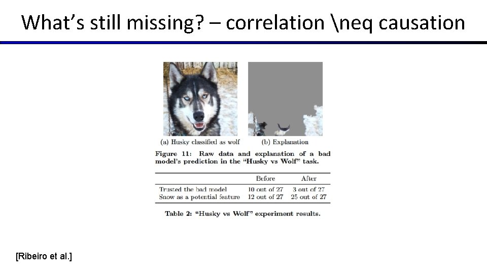 What’s still missing? – correlation neq causation [Ribeiro et al. ] 