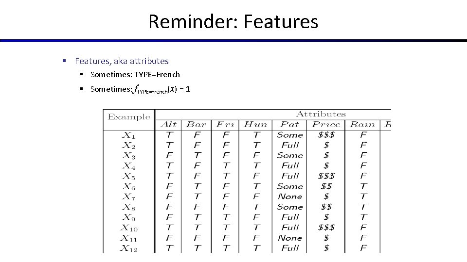 Reminder: Features § Features, aka attributes § Sometimes: TYPE=French § Sometimes: f. TYPE=French(x) =