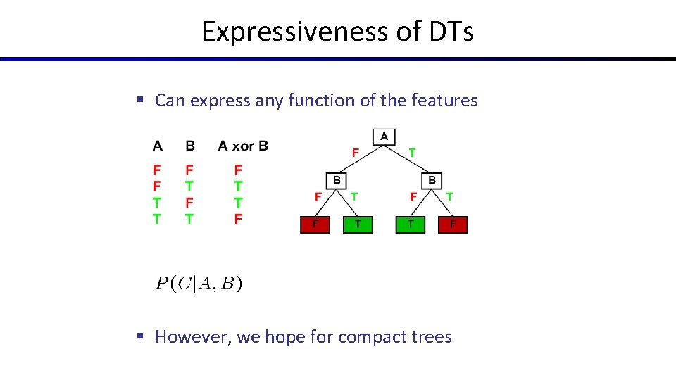 Expressiveness of DTs § Can express any function of the features § However, we