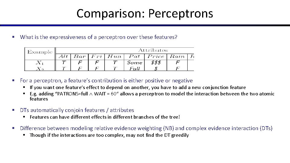 Comparison: Perceptrons § What is the expressiveness of a perceptron over these features? §