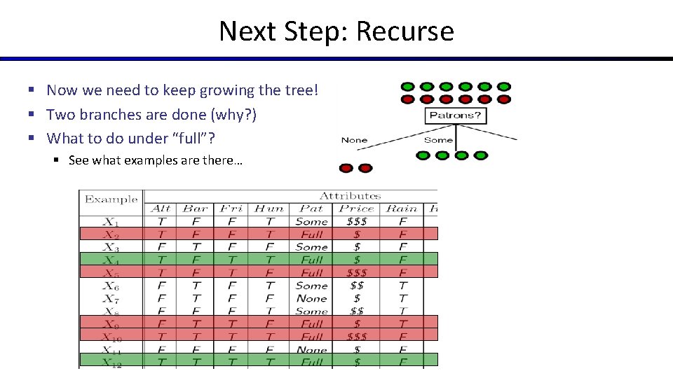 Next Step: Recurse § Now we need to keep growing the tree! § Two