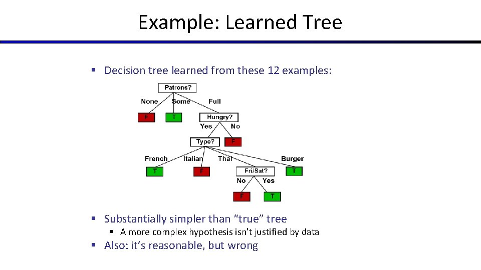 Example: Learned Tree § Decision tree learned from these 12 examples: § Substantially simpler