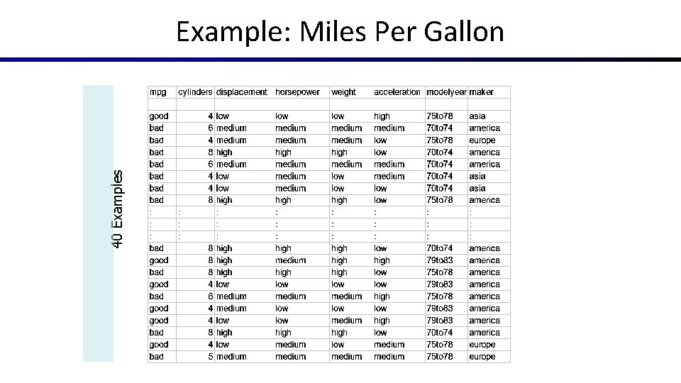 40 Examples Example: Miles Per Gallon 