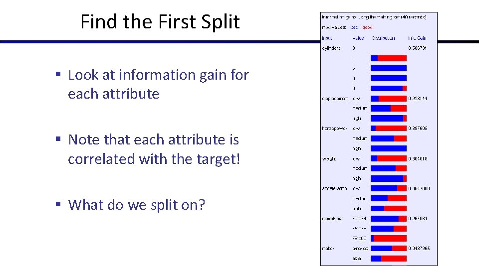 Find the First Split § Look at information gain for each attribute § Note