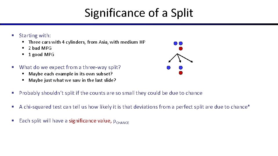 Significance of a Split § Starting with: § Three cars with 4 cylinders, from