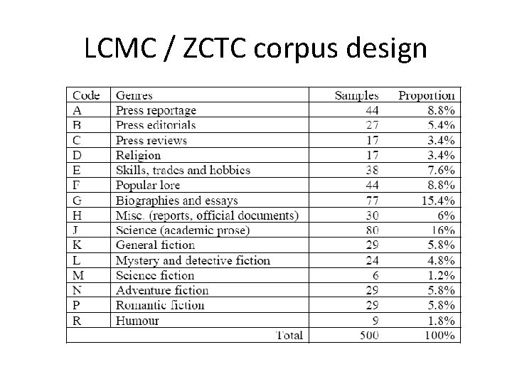 Using corpora in contrastive and translation studies Corpus