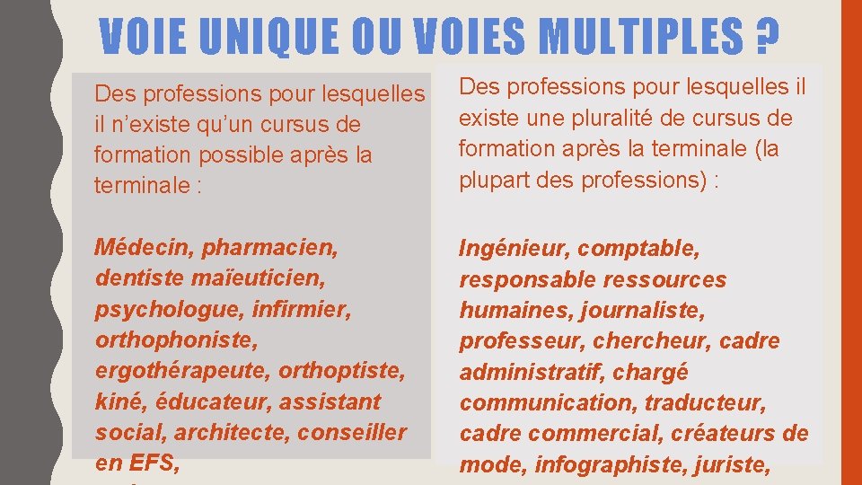 VOIE UNIQUE OU VOIES MULTIPLES ? Des professions pour lesquelles il n’existe qu’un cursus