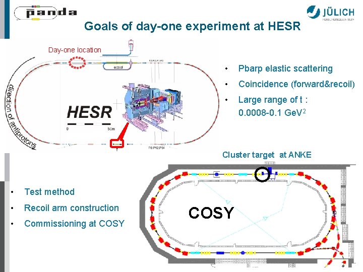 Goals of day-one experiment at HESR Day-one location • Pbarp elastic scattering • Coincidence