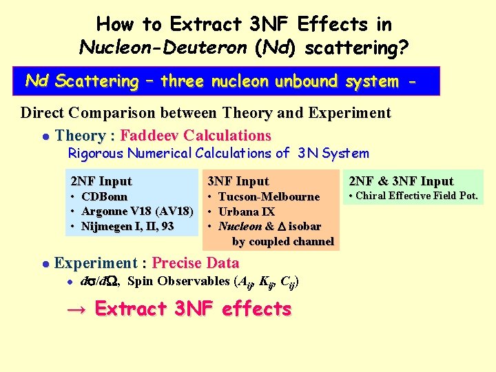 How to Extract 3 NF Effects in Nucleon-Deuteron (Nd) scattering? Nd Scattering – three