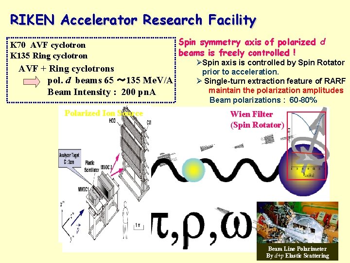 RIKEN Accelerator Research Facility K 70 AVF cyclotron K 135 Ring cyclotron AVF +