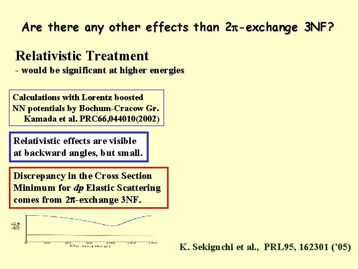 Are there any other effects than 2 p-exchange 3 NF? Relativistic Treatment - would