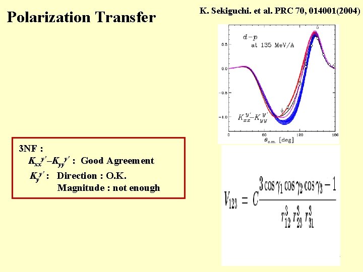 Polarization Transfer 3 NF : Kxxy’–Kyyy’ : Good Agreement Kyy’ : Direction : O.