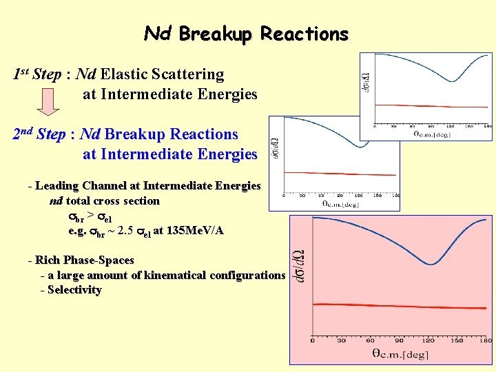 Nd Breakup Reactions 1 st Step : Nd Elastic Scattering at Intermediate Energies 2