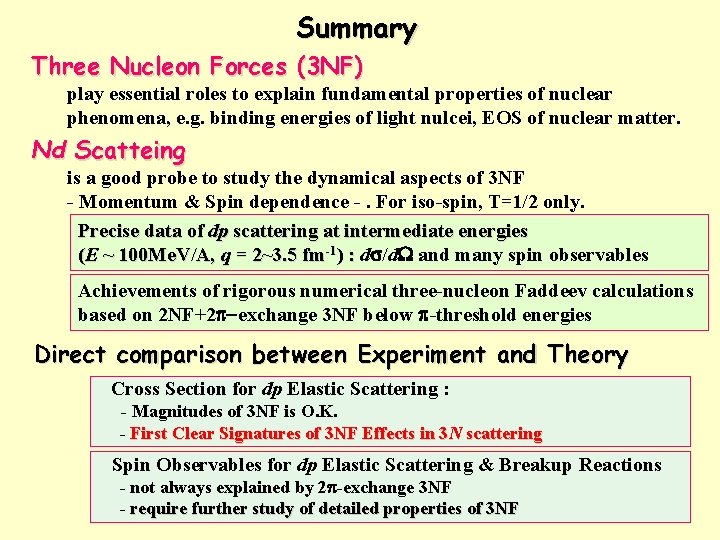 Summary Three Nucleon Forces (3 NF) play essential roles to explain fundamental properties of