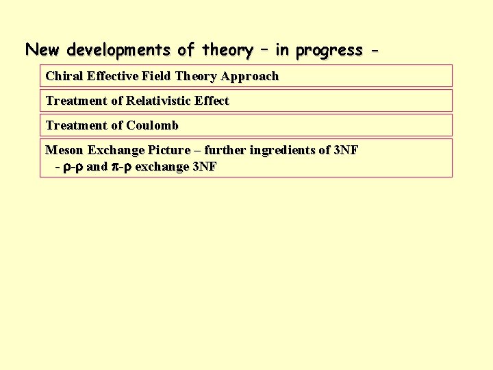 New developments of theory – in progress Chiral Effective Field Theory Approach Treatment of