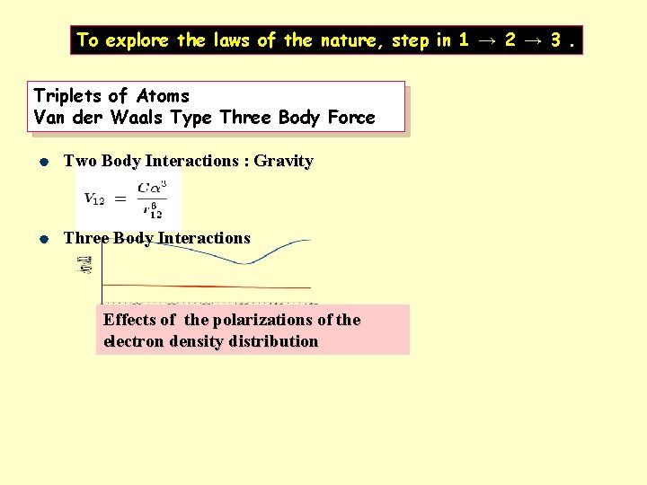 To explore the laws of the nature, step in 1 → 2 → 3.