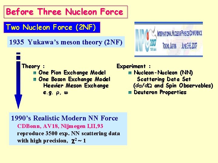 Before Three Nucleon Force Two Nucleon Force (2 NF) 1935 Yukawa’s meson theory (2