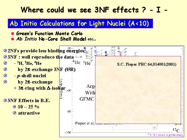 Where could we see 3 NF effects ? - I Ab Initio Calculations for