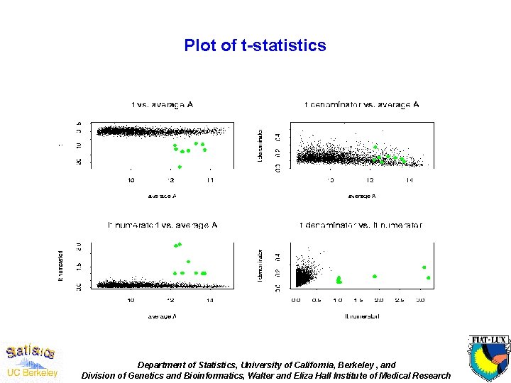 Plot of t-statistics Department of Statistics, University of California, Berkeley , and Division of