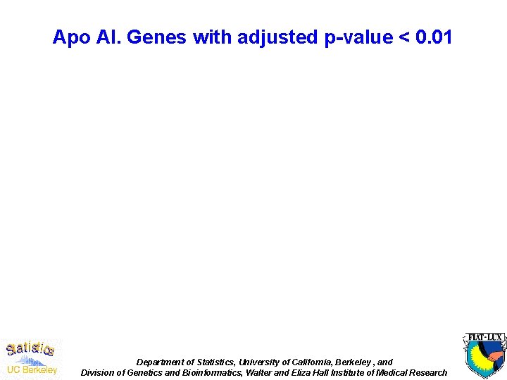 Apo AI. Genes with adjusted p-value < 0. 01 Department of Statistics, University of
