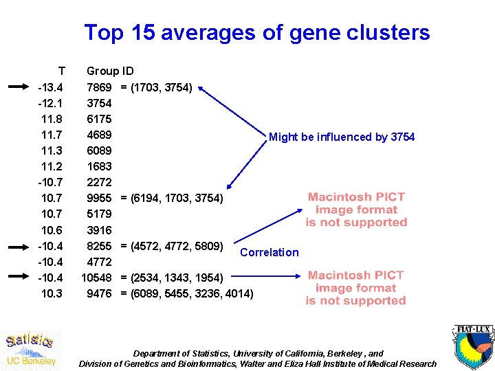 Top 15 averages of gene clusters T -13. 4 -12. 1 11. 8 11.