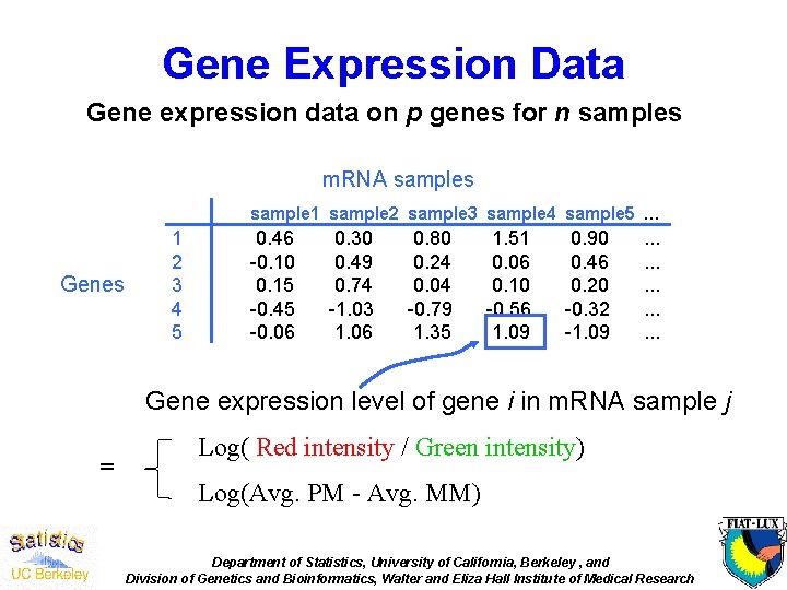 Gene Expression Data Gene expression data on p genes for n samples m. RNA