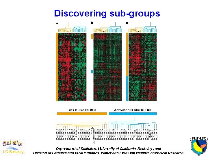 Discovering sub-groups Department of Statistics, University of California, Berkeley , and Division of Genetics