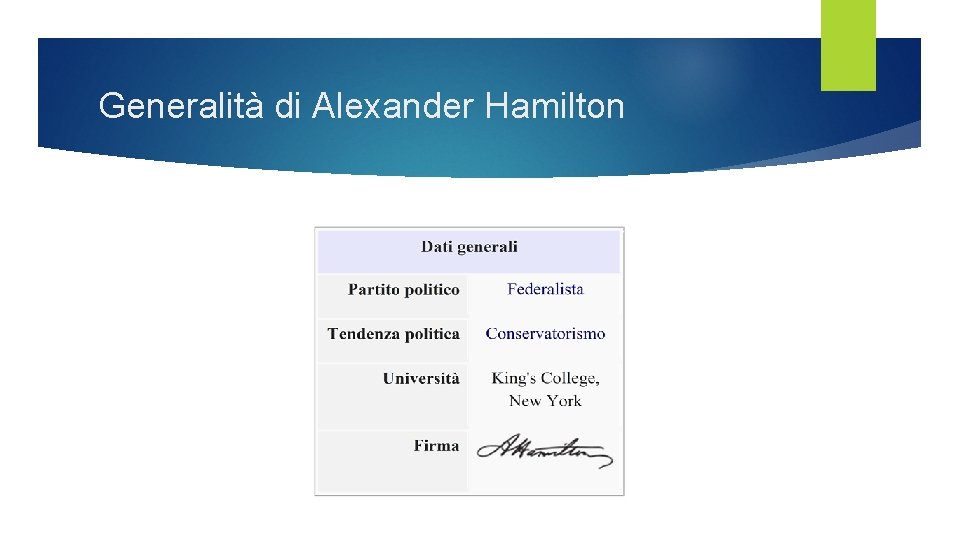 Generalità di Alexander Hamilton 