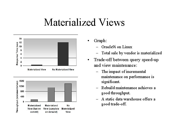 Materialized Views • Graph: – Oracle 9 i on Linux – Total sale by