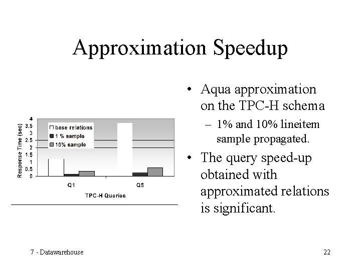 Approximation Speedup • Aqua approximation on the TPC-H schema – 1% and 10% lineitem