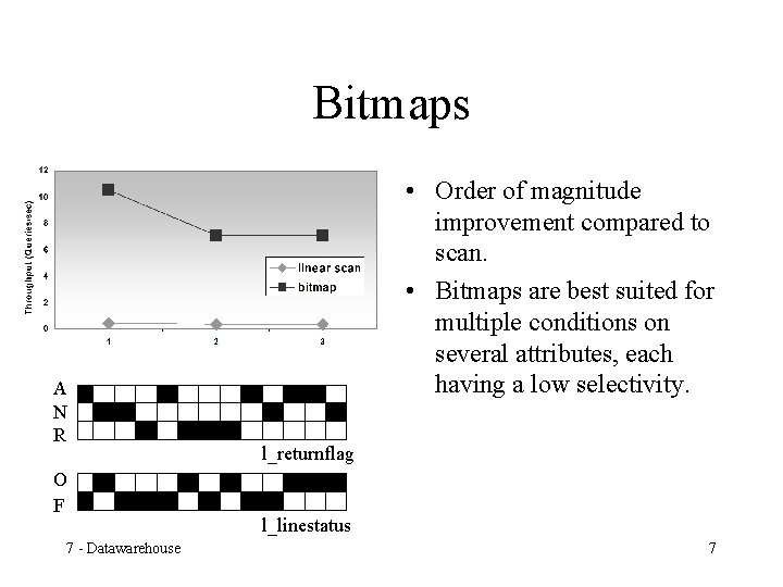 Bitmaps A N R O F 7 - Datawarehouse • Order of magnitude improvement