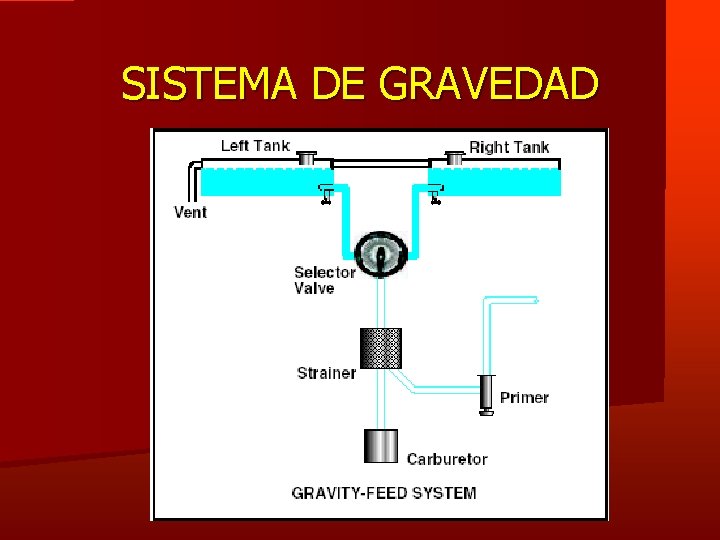 SISTEMA DE GRAVEDAD 